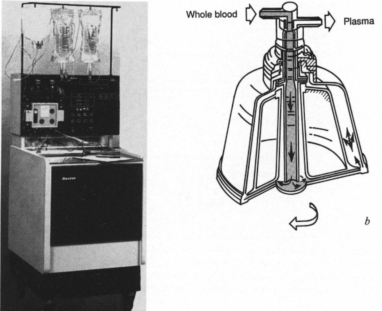 Centrifuge method equipment
